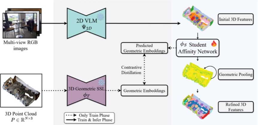 国豪喜报丨国豪学子论文获CCF-A类会议ICLR 2026录用！